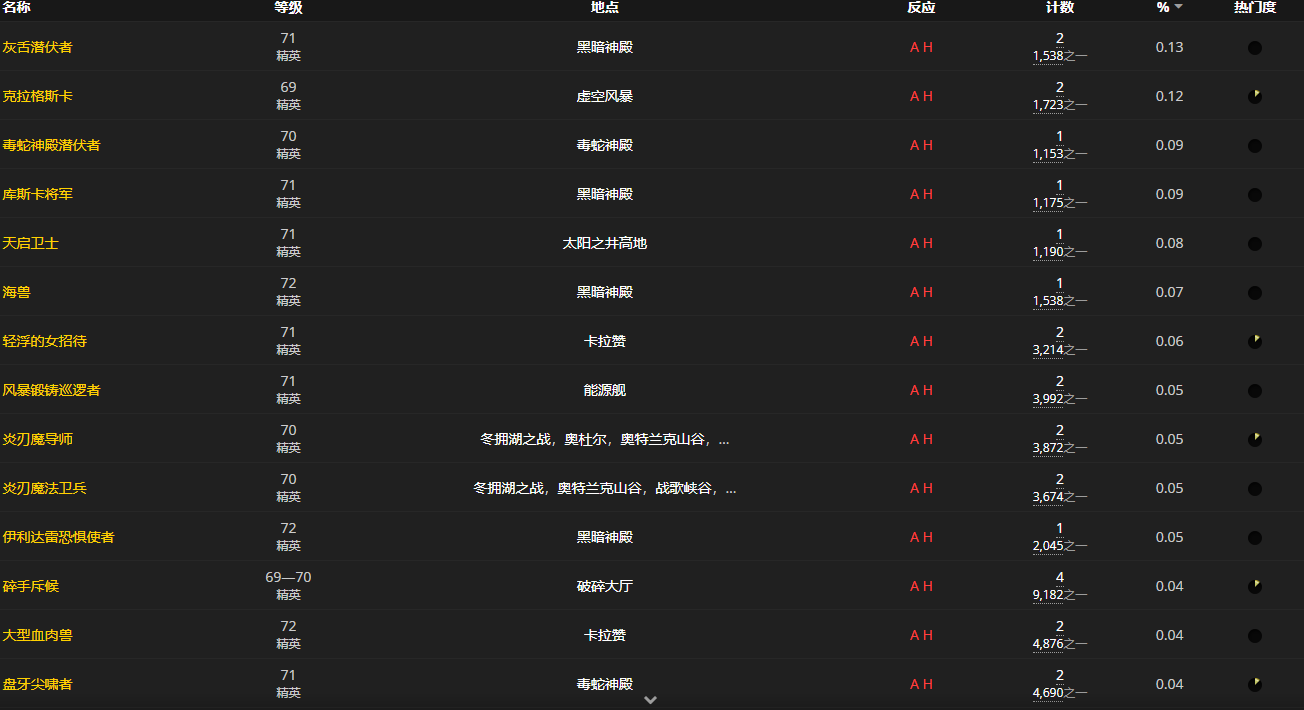 《魔兽世界怀旧服》疯狂力量药水配方获取攻略