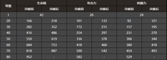 《崩坏：星穹铁道》纯粹思维的洗礼属性赏析