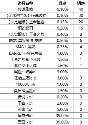 《cf》传说影煞角色价格详细一览