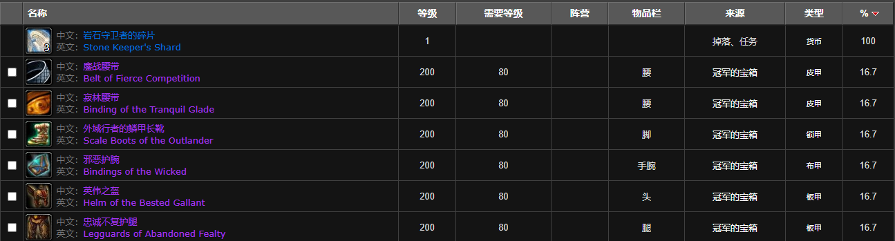 《魔兽世界怀旧服》冠军的试炼BOSS安布罗斯·雷钉介绍