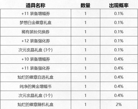 《DNF》新春充点券活动玩法解析2025
