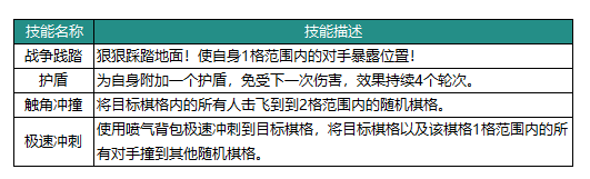 《动物：森林法则》洛可可英雄技能具体解析