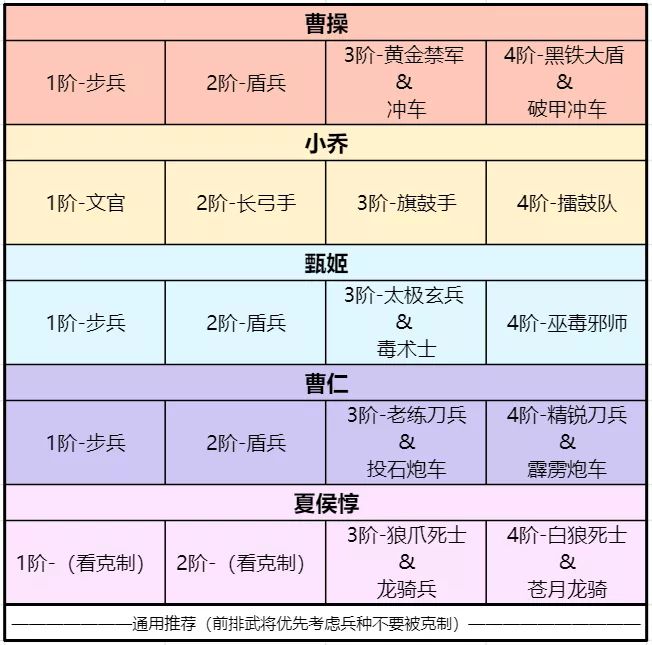 《卧龙吟2》曹仁强力阵容推荐