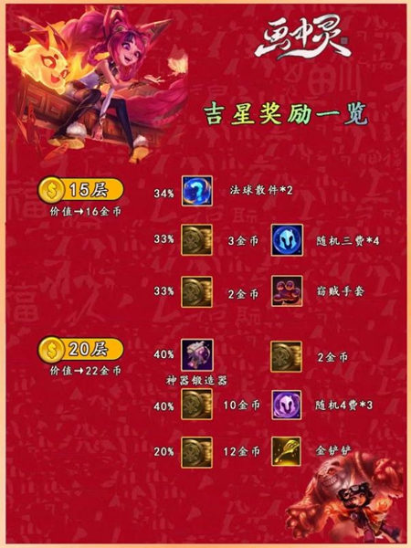 《云顶之弈》吉星阶段奖励神秘大奖一览
