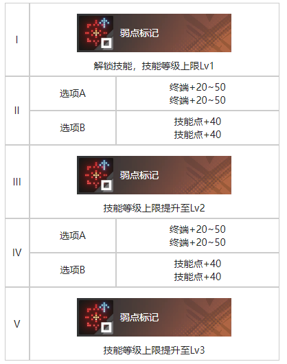 《白荆回廊》残照烙痕效果具体分析