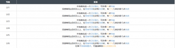 《白荆回廊》残照烙痕效果具体分析