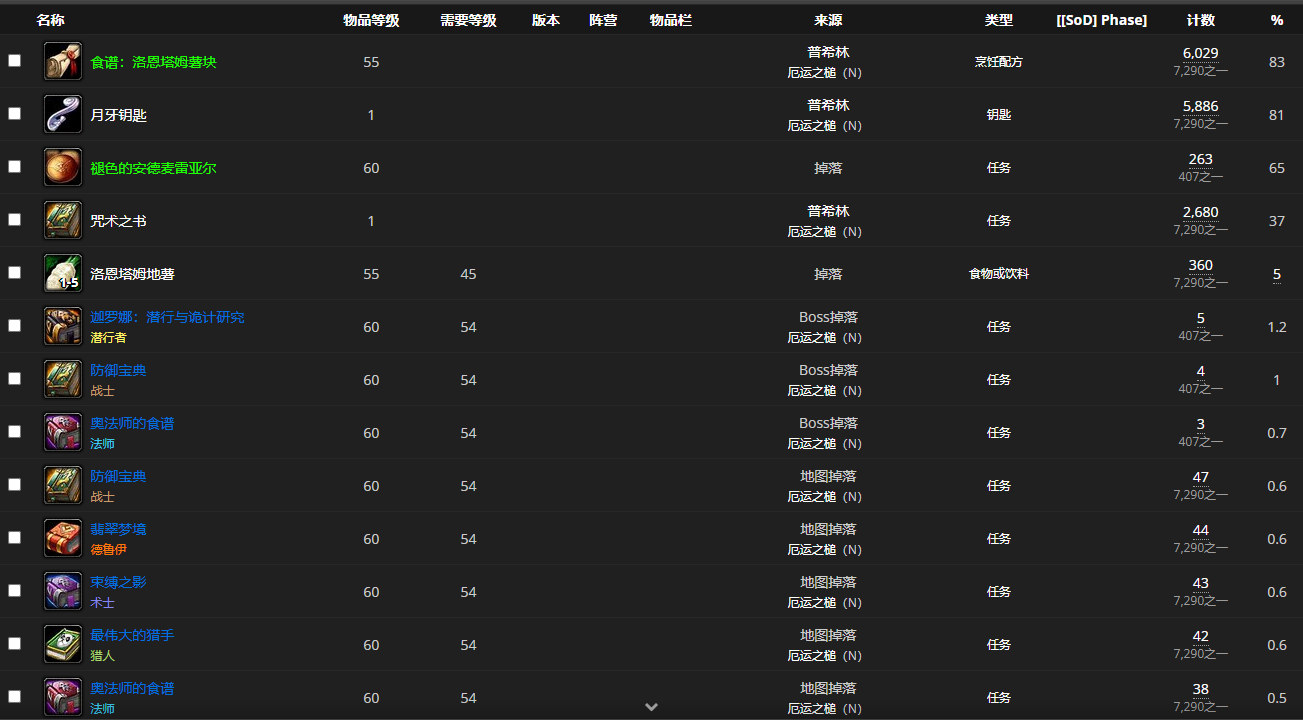  《魔兽世界怀旧服》厄运之槌BOSS普希林介绍