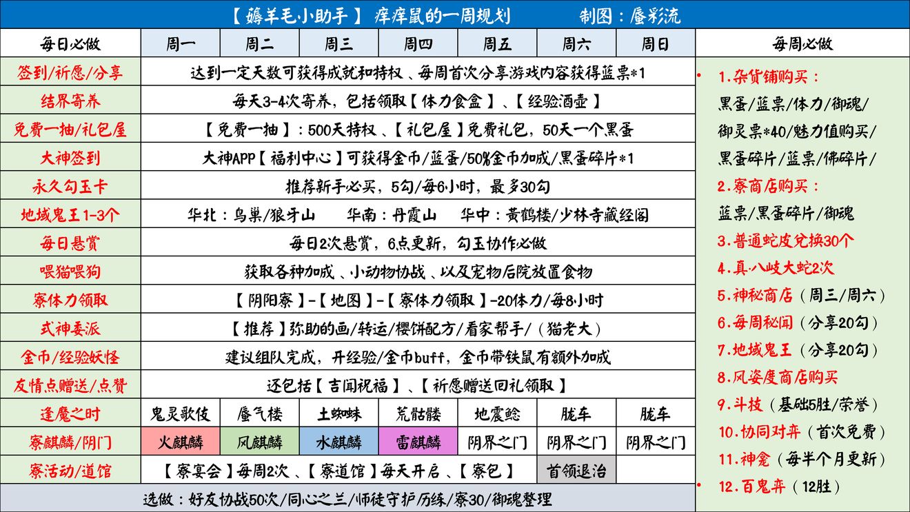 《阴阳师》一周资源获取规划攻略