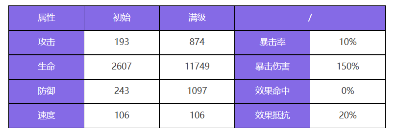 《众神派对》索普德特乌黛基本信息一览