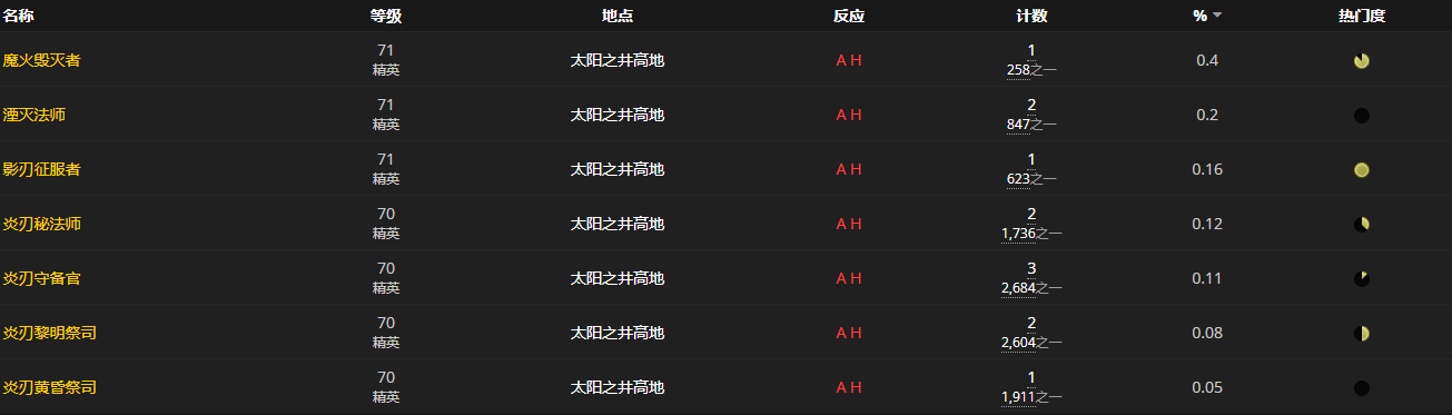 《魔兽世界怀旧服》凤凰的拥抱护手图样获取攻略