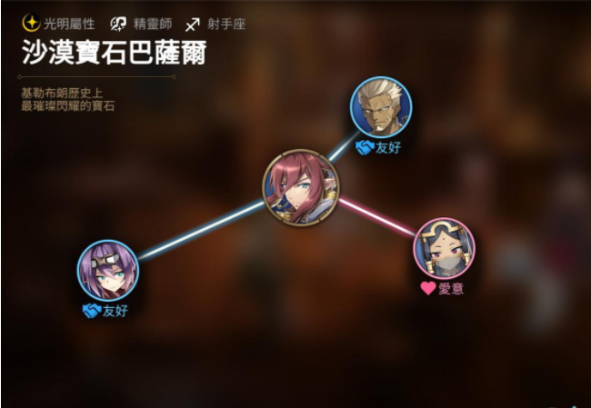 《第七史诗》沙漠宝石巴萨尔人物关系图