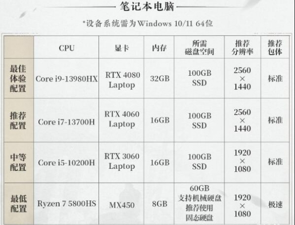 《燕云十六声》预下载大小具体解析