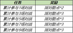 《王者荣耀》6月17日更新伽罗-天狼溯光者预定开启