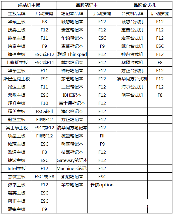 《雷电模拟器》怎么开启vt？开启vt教程