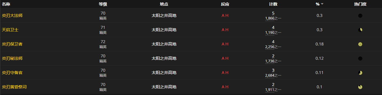 《魔兽世界怀旧服》永恒光芒之手图样获取攻略