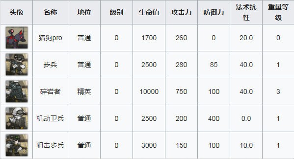 《明日方舟》OF-5通关打法分享