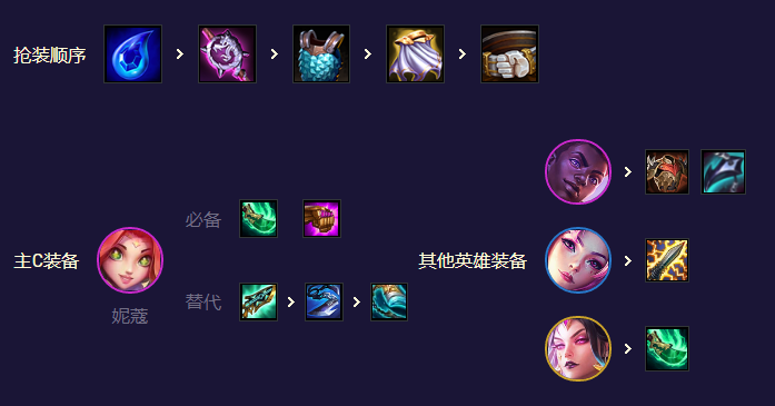 《金铲铲之战》星守妮蔻阵容玩法分享