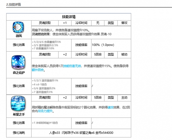《第七史诗》雅咪德技能属性一览