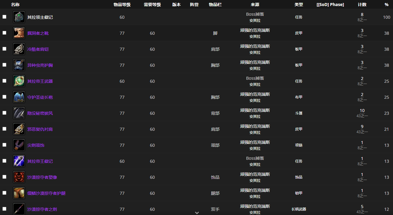 《魔兽世界怀旧服》安其拉神殿BOSS顽强的范克瑞斯介绍