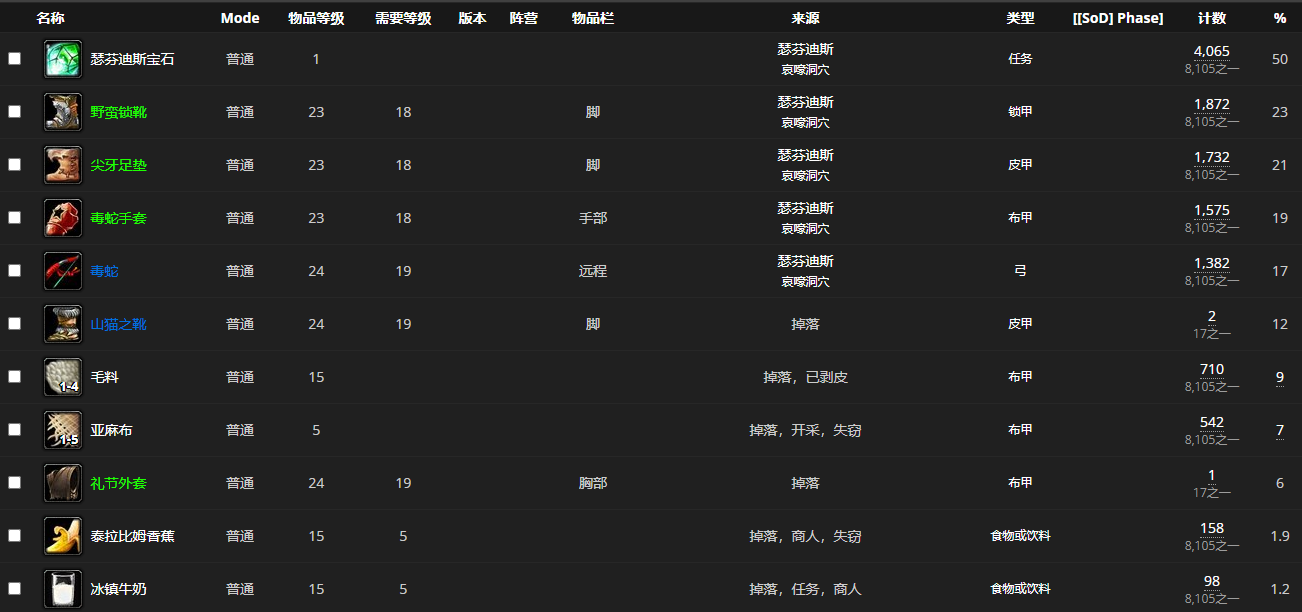《魔兽世界怀旧服》哀嚎洞穴BOSS瑟芬迪斯介绍