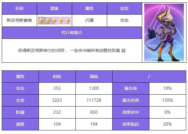 《众神派对》斯芬克斯崔佛角色基本信息介绍