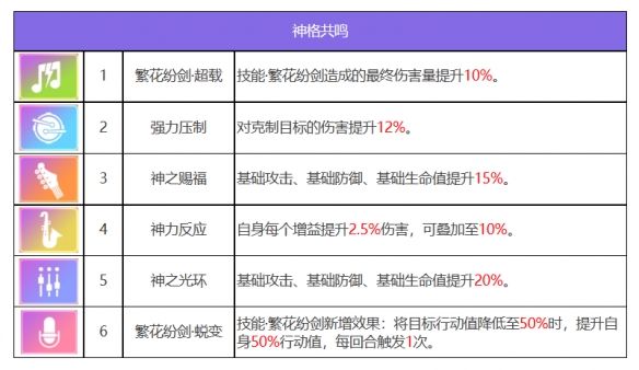 《众神派对》青龙萧隐基本信息一览