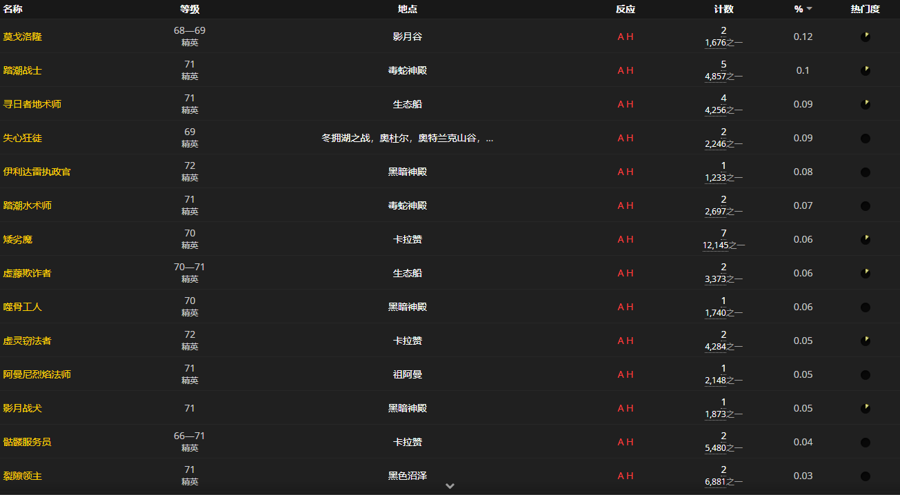 《魔兽世界怀旧服》搜寻之眼药剂配方获取攻略