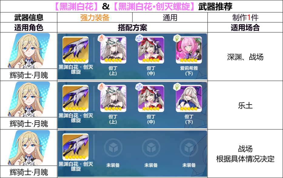《崩坏3》天命武库活动补给怎么选择