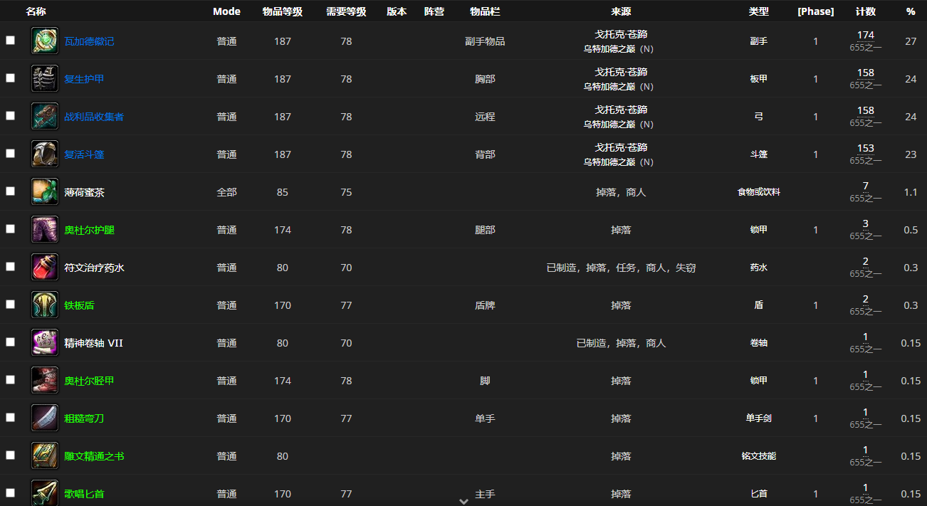 《魔兽世界怀旧服》乌加特之巅BOSS戈托克·苍蹄介绍