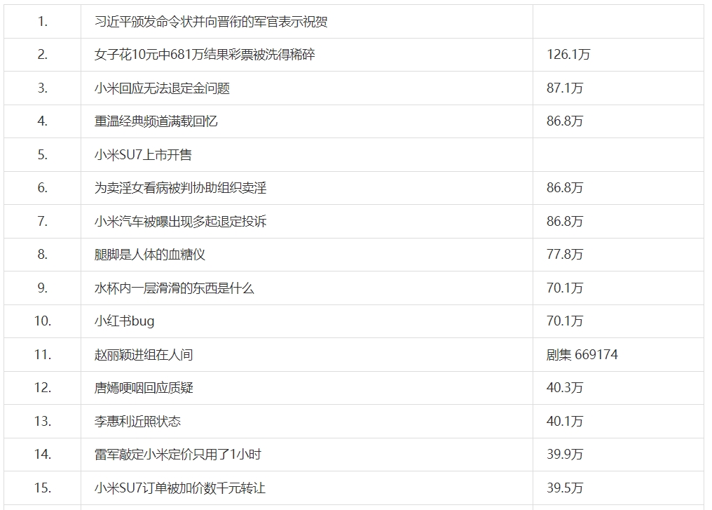 《微博》3月29日最新热搜榜排名分享