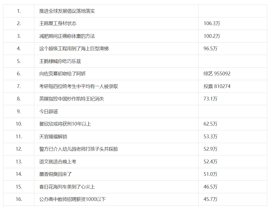 《微博》3月25日最新热搜榜排名分享